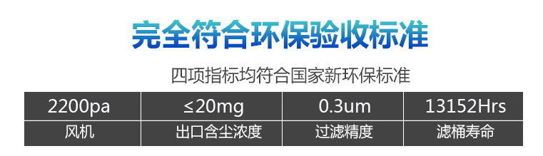 拋丸機濾筒除塵器