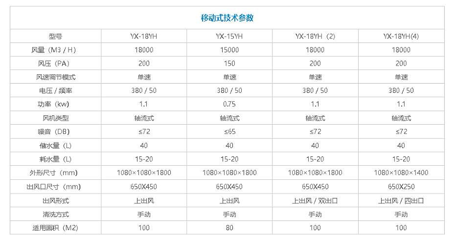 下出風(fēng)冷風(fēng)機