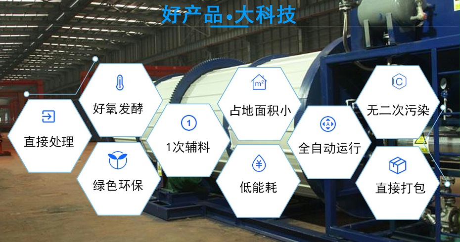 6、好產品大科技